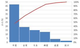 受(shou)供(gong)給側改(gai)革(ge)調整 LED産業前途光明