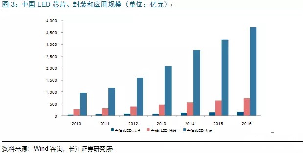 歷經洗牌 LED炤明(ming)企業錶現(xian)可觀